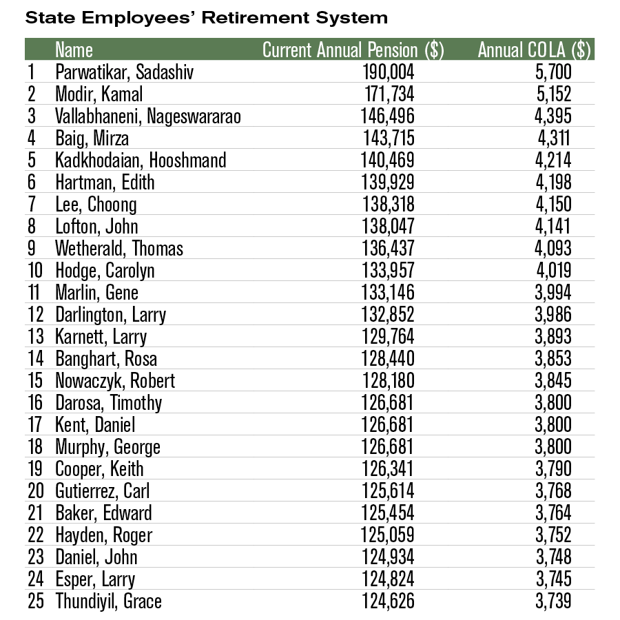 Top 25 pensioners State Employees Retirement System (SERS)