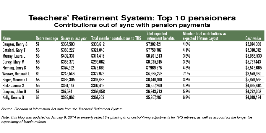 teachers-retirement-system-top-10-pensioners