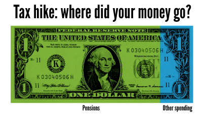 hike_dollar_1