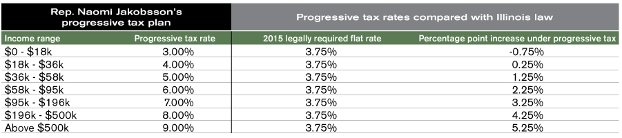 progressive tax table