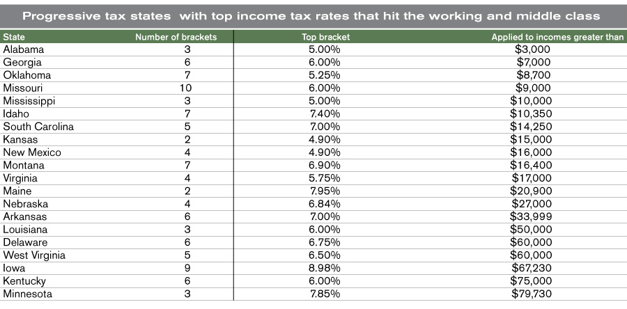 progressive tax rates