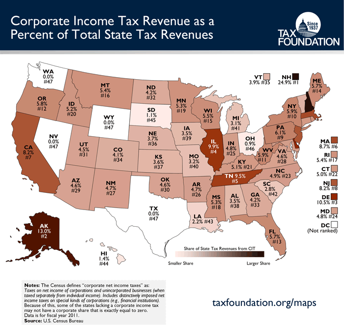 Share of State Tax Revenues from Corporate Income Tax