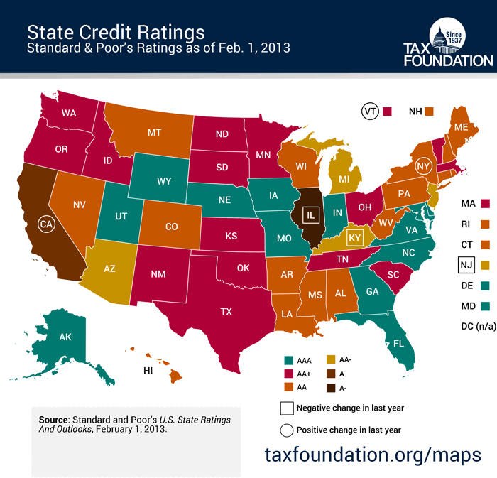 State-Credit-Ratings_0