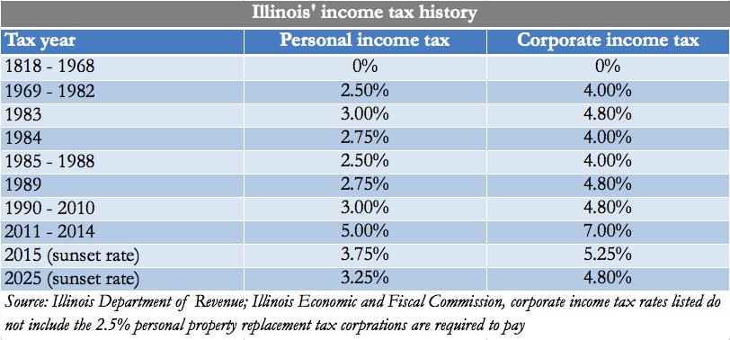 illinois-income-tax