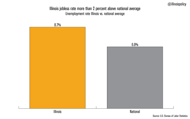 illinois-unemployment