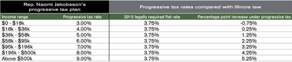 illinois progressive tax